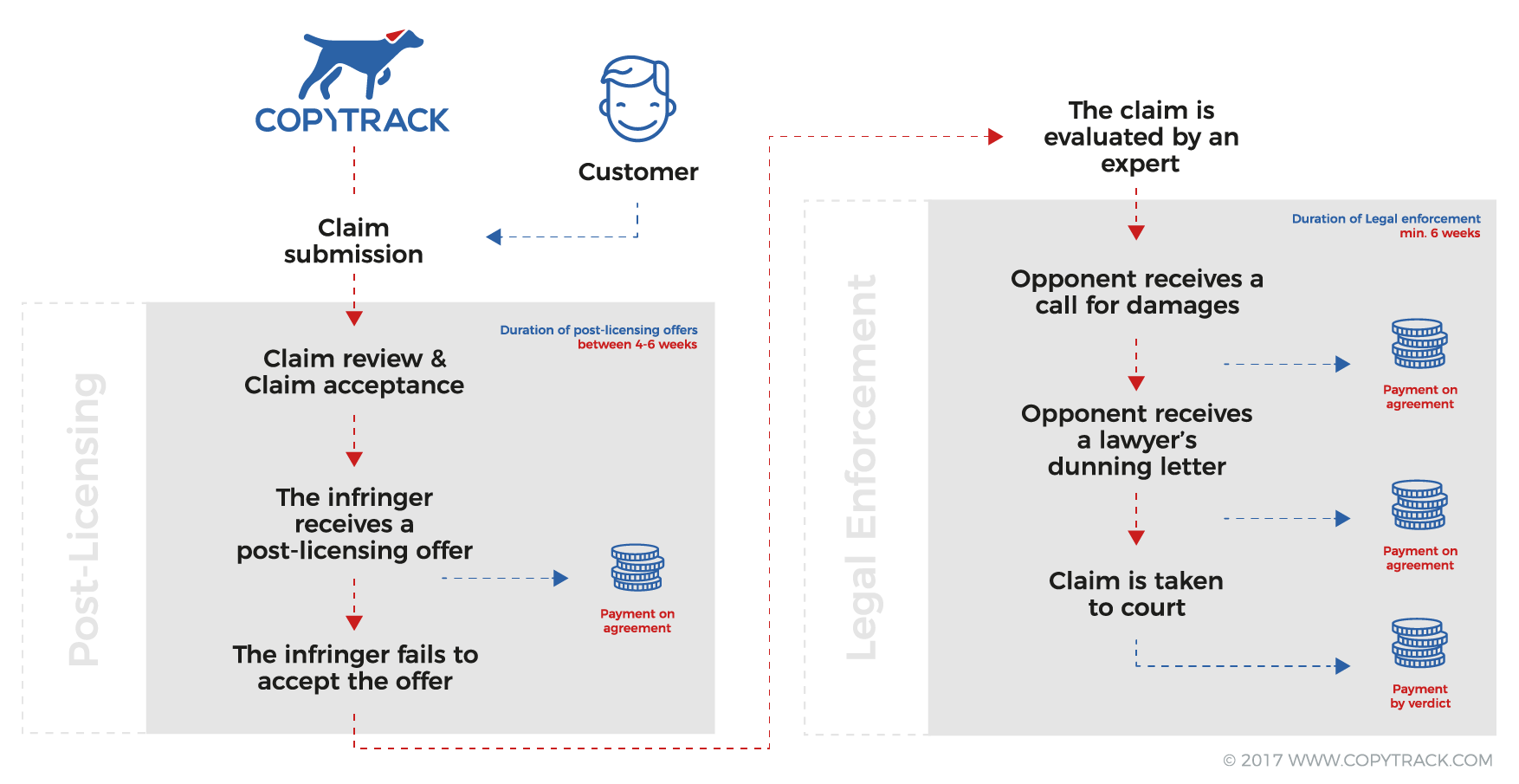 Processflow_quer_EN-01