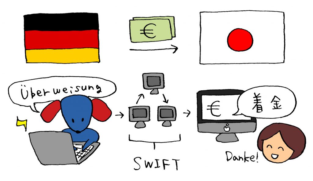 copytrack process in japanese cartoon style