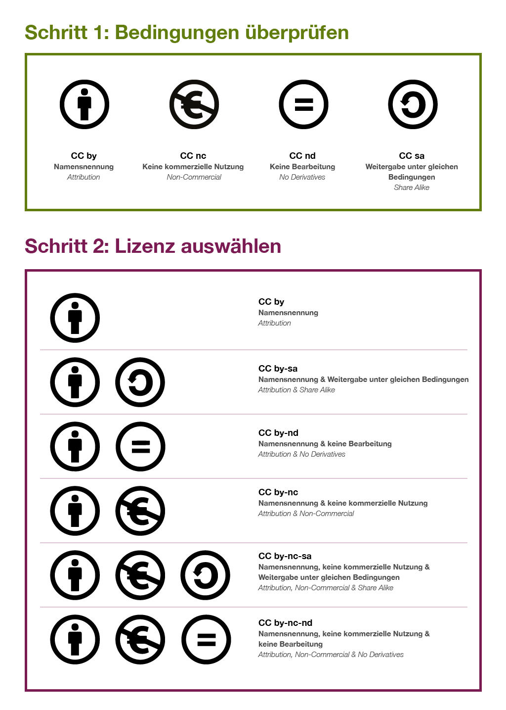 Creative Commons Lizenzen Wichtige Hintergrundinformationen