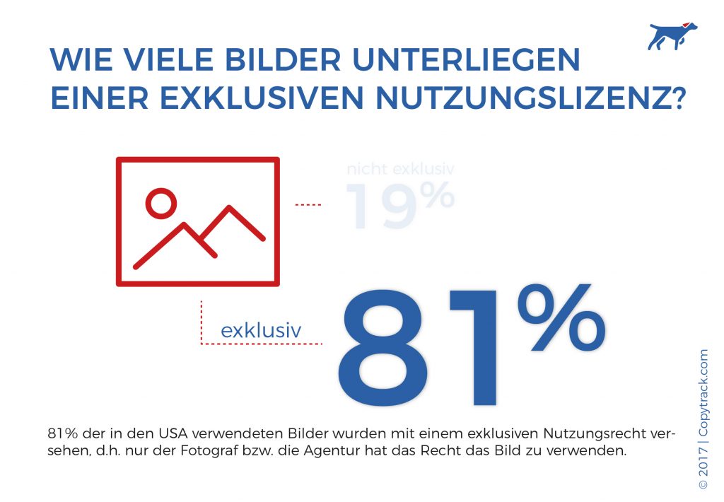 81% besaßen exklusiv Bilder online