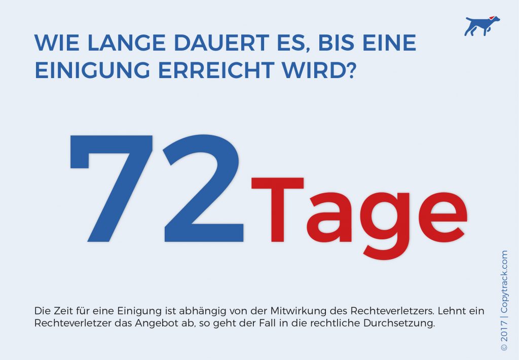 durchschnittlich 72 Tage bis zur Abrechnung