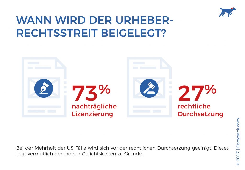 wann wird der urheber-rechtsstreit beigelegt grafik