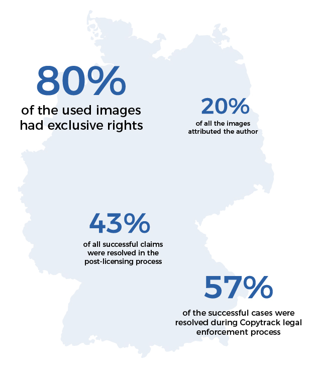 Map Image Theft Facts Report percentage