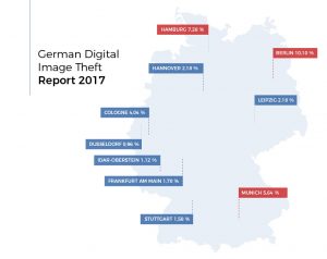German Digital Image Theft Report 2017