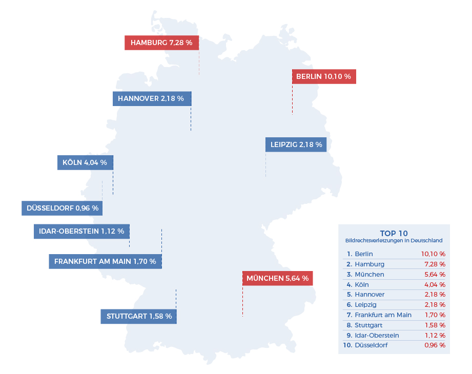 German city copyright infringement ranking