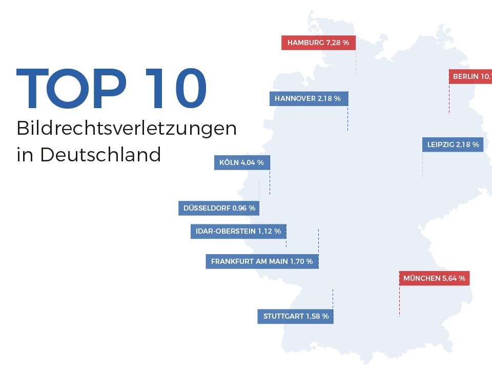 Graphic_Top10-Bildrechtsverletzungen_Deutschland