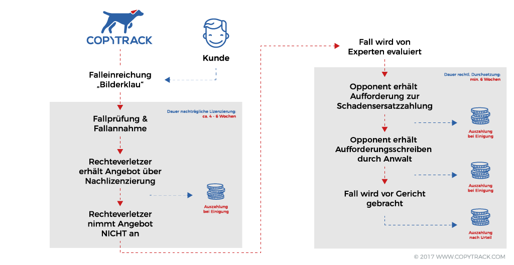 Grafik_Processflow_DE