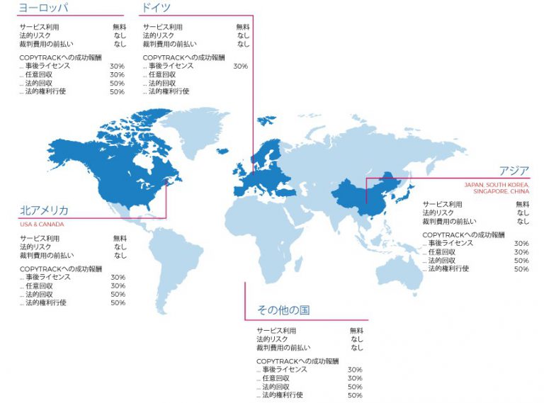 コピートラック価格の世界地図
