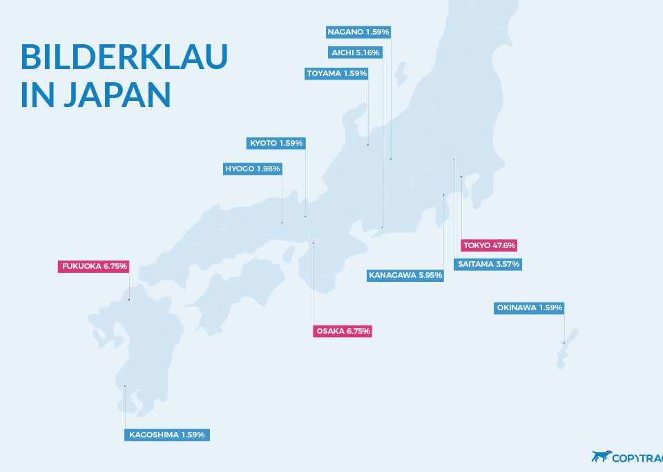 Grafik mit Übersicht "Top 10 Städte mit Bilderklau in Japan"