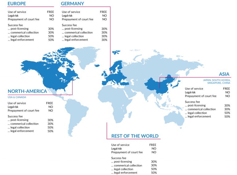 Pricing Overview