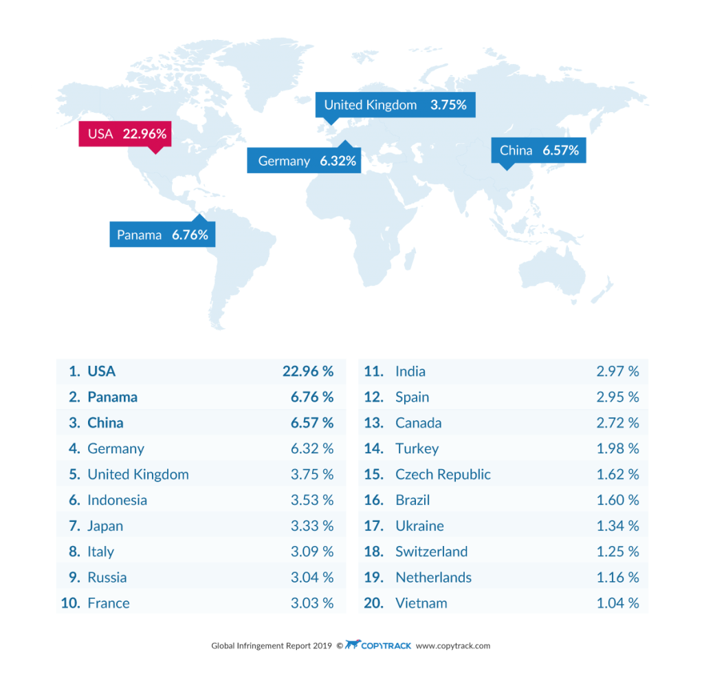 Image Theft by Country