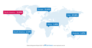 Image Theft by Nation