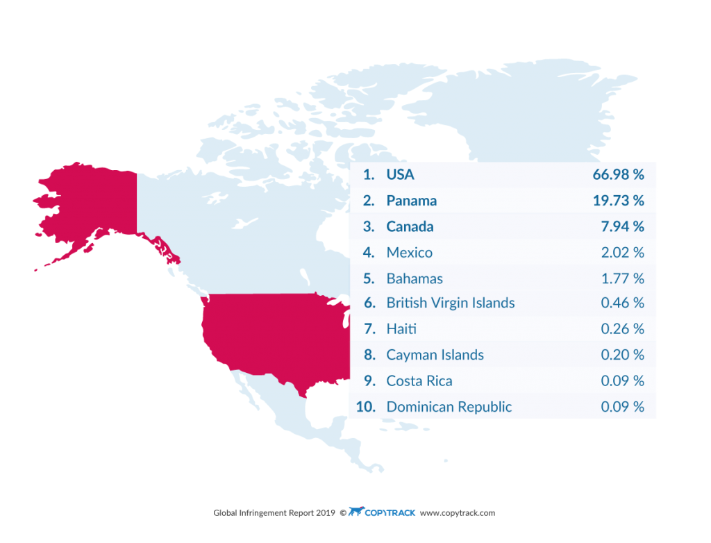 Image Theft in North America