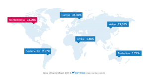 Weltkarte | Übersicht Anteil von Urheberrechtsverletzungen