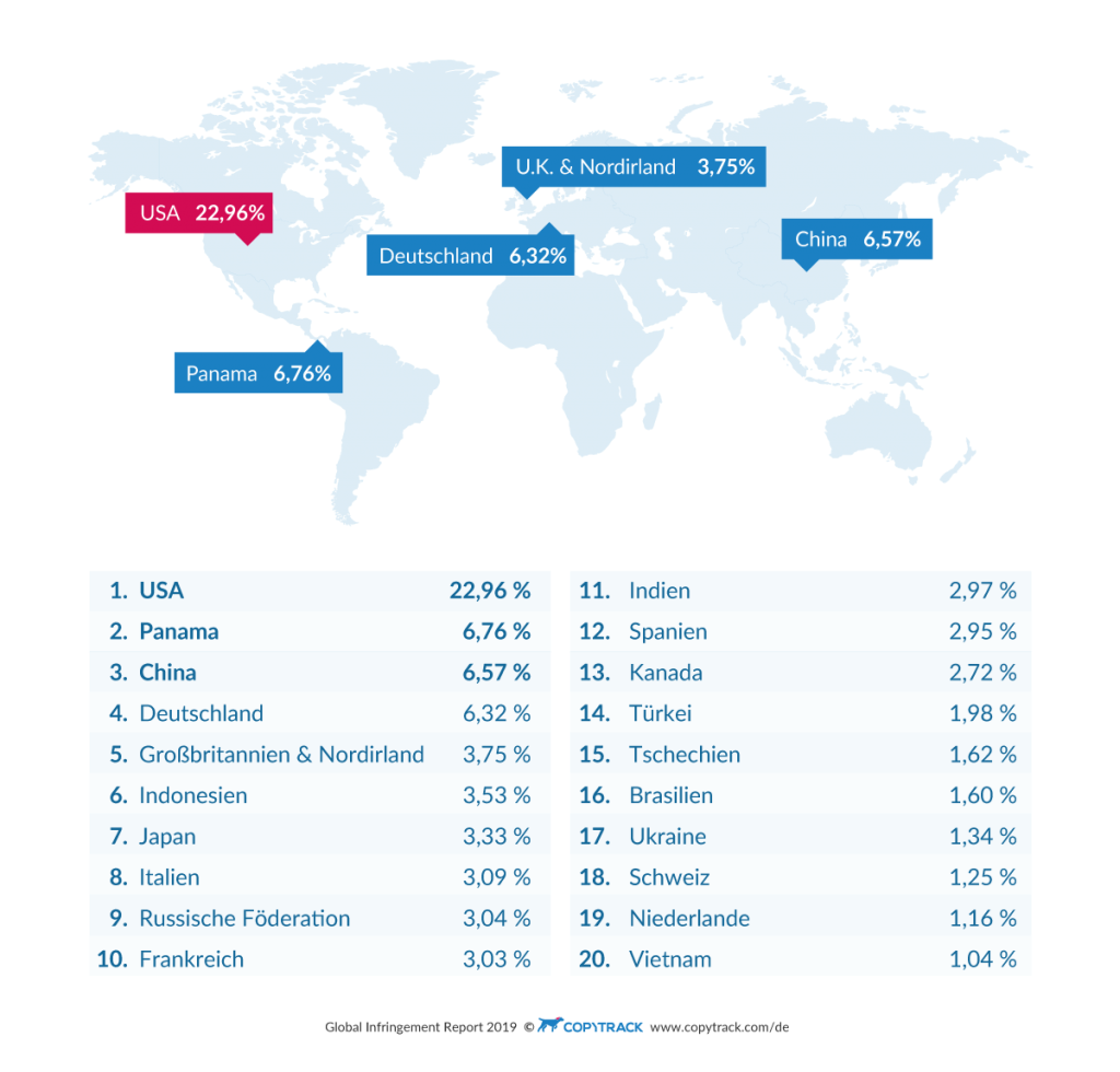 Übersicht "TOP 20 Länder beim weltweiten Bilderdiebstahl"